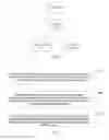 Fig. 02 - RLC data packet retransmission method and eNodeB