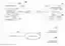 Fig. 01 - User-initiated migration of encryption keys