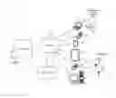 Fig. 01 - Enhanced remote key management for an enterprise in a cloud-based environment