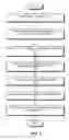 Fig. 07 - Method and system for secure data transmission