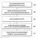 Fig. 01 - Method and apparatus for providing service on basis of identifier of user equipment