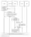 Fig. 01 - Certificate management method, device, and system