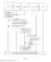 Fig. 04 - Certificate management method, device, and system