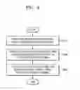 Fig. 06 - DEVICE AND METHOD FOR ADAPTIVELY CHANGING TASK-PERFORMING SUBJECTS