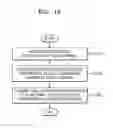 Fig. 14 - DEVICE AND METHOD FOR ADAPTIVELY CHANGING TASK-PERFORMING SUBJECTS