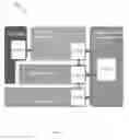 Fig. 02 - Automatic network management system and methods
