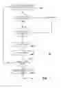 Fig. 08 - Node migration