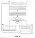 Fig. 06 - ANOMALY DETECTION AND PREDICTION IN A PACKET BROKER