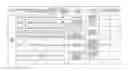 Fig. 01 - Information management method