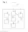 Fig. 04 - COMMISSIONING OF DEVICES IN A NETWORK