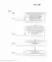 Fig. 04 - Message delivery in messaging networks