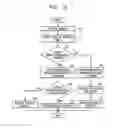Fig. 16 - Communication method and communication apparatus