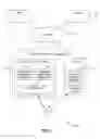 Fig. 02 - Multifactor privacy-enhanced remote identification using a rich credential