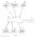Fig. 02 - Data transfer for network interaction fraudulence detection