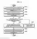Fig. 06 - Transmission/reception apparatus of security gateway for physical unidirectional communication performing security tunneling and data re-transmission, and data transmission method using same