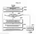 Fig. 07 - Transmission/reception apparatus of security gateway for physical unidirectional communication performing security tunneling and data re-transmission, and data transmission method using same