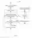Fig. 07 - Executing requests for services using shared location data