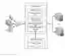 Fig. 01 - Systems and methods for provisioning network automation by logically separating L2-L3 entities from L4-L7 entities using a software defined network (SDN) controller