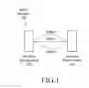 Fig. 02 - Method and apparatus for managing multipath transmission control protocol