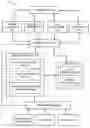 Fig. 01 - USER EQUIPMENT SERVICE MANAGEMENT