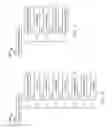Fig. 16 - SERVICE DOMAIN CHARGING SYSTEMS AND METHODS