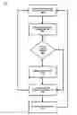 Fig. 01 - Television receiver privacy control