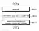 Fig. 01 - Method and apparatus for stopping and restarting MBMS service