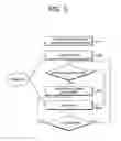 Fig. 06 - Method and apparatus for stopping and restarting MBMS service