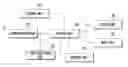 Fig. 01 - Apparatus and method for processing call services in mobile terminal