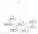 Fig. 02 - Apparatus and method for processing call services in mobile terminal