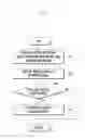 Fig. 07 - Apparatus and method for processing call services in mobile terminal