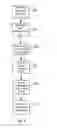 Fig. 04 - Mitigating drawbacks of ciphering failures in a wireless network