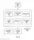 Fig. 07 - System and method for transitioning to a vehicle network resource