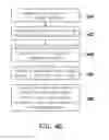 Fig. 04 - Mobility management method in macro-assisted system and related apparatuses using the same