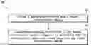 Fig. 01 - Automatically modifying notifications based on distance from a paired wearable smart device