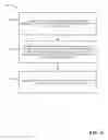 Fig. 09 - FACILITATING EVENT BASED NOTIFICATIONS