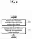 Fig. 09 - Method and device for establishing virtual bearer for PDN connection established through Wi-Fi link in wireless communication system