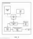 Fig. 03 - Adaptive signal strength thresholds for peer-to-peer synchronization and data communication