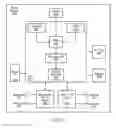Fig. 04 - Adaptive signal strength thresholds for peer-to-peer synchronization and data communication