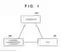 Fig. 02 - Communication apparatus, communication method, and non-transitory computer-readable storage medium