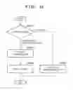 Fig. 09 - COMMUNICATION APPARATUS, CONTROL METHOD, AND NON-TRANSITORY COMPUTER-READABLE STORAGE MEDIUM