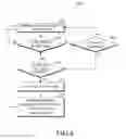 Fig. 10 - UE and method thereof for applying common discontinuous reception configuration