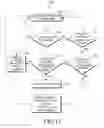 Fig. 13 - UE and method thereof for applying common discontinuous reception configuration