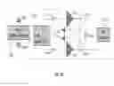 Fig. 20 - Oscillator generators and methods of using them