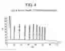 Fig. 05 - ACIDIFIED PROTEINACEOUS BEVERAGES AND COMPOSITIONS
