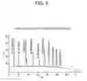 Fig. 06 - ACIDIFIED PROTEINACEOUS BEVERAGES AND COMPOSITIONS