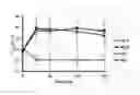 Fig. 02 - Hydrophilic external gel formulation capable of enhancing skin permeability of tacrolimus