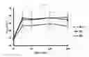 Fig. 03 - Hydrophilic external gel formulation capable of enhancing skin permeability of tacrolimus