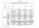 Fig. 02 - Methods for the Preparation of Liposomes Comprising Drugs