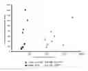 Fig. 01 - Alpha-cell re-generation combined with conversion to beta cells